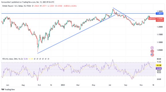 GBP/USD Analysis: The Reason for the Failure of the Upward Rebound GBP/USD Analysis: The Reason for the Failure of the Upward Rebound